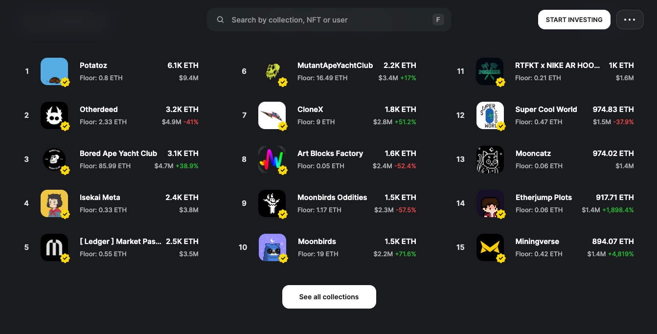NFT Trading